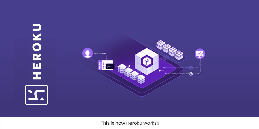 heroku bitcoin